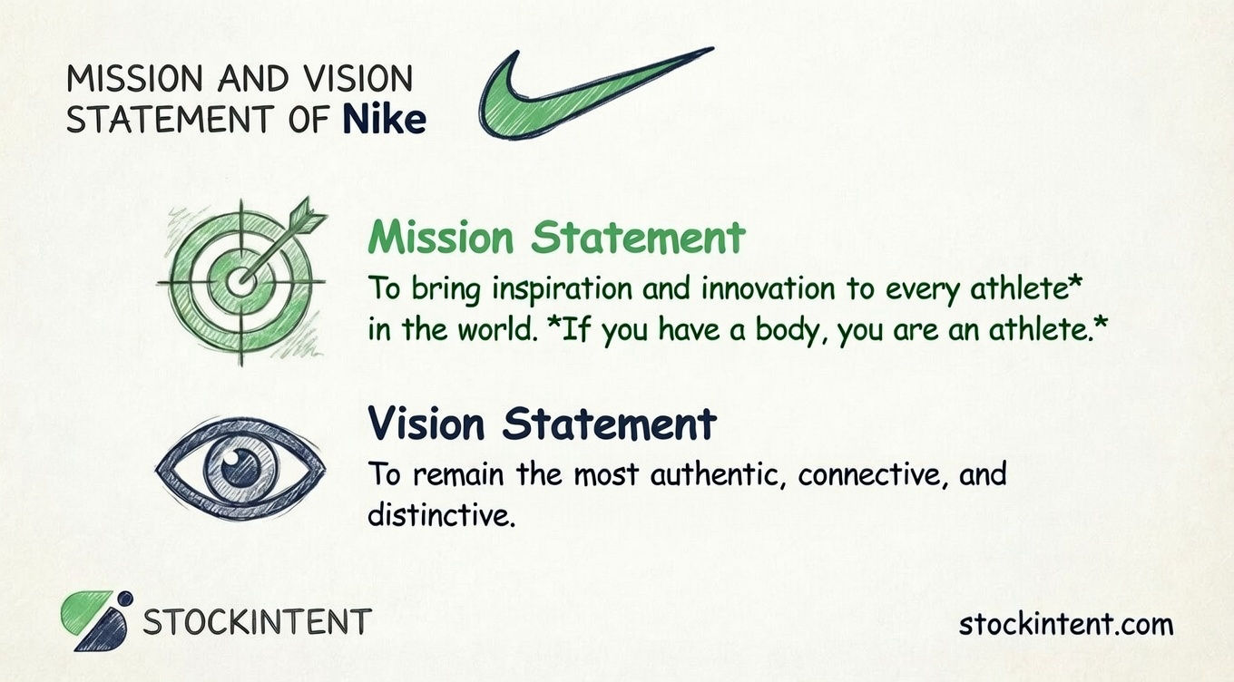 Nike Mission Statement, Vision & Core Values Explained