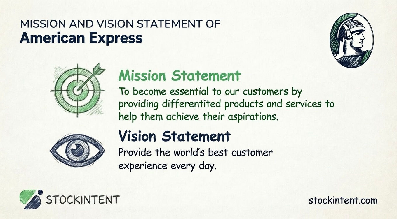 American Express Mission Statement, Vision & Core Values Explained