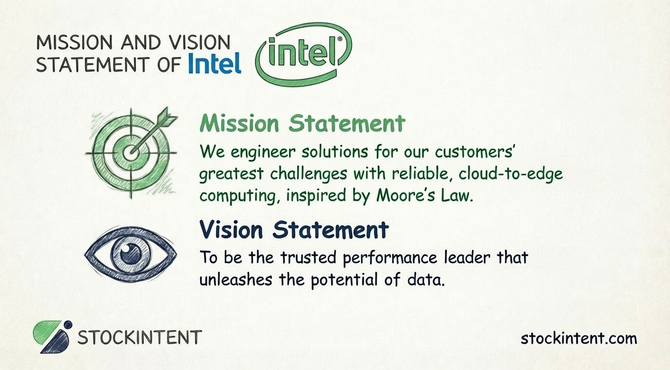 Intel Mission Statement, Vision & Core Values Explained