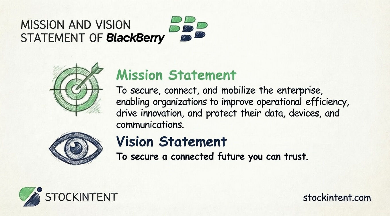 BlackBerry Mission Statement, Vision & Core Values Explained