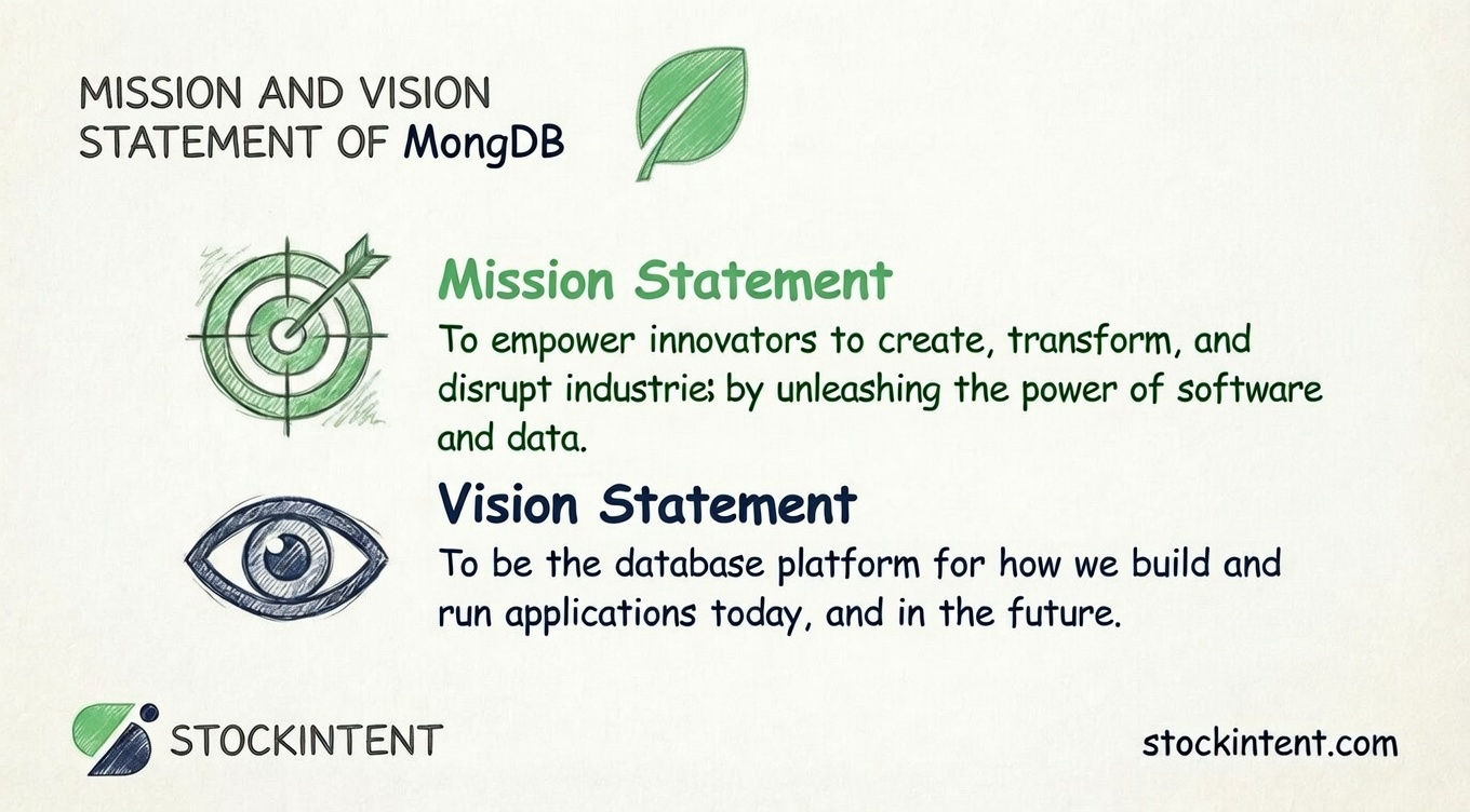 MongoDB Mission Statement, Vision & Core Values Explained