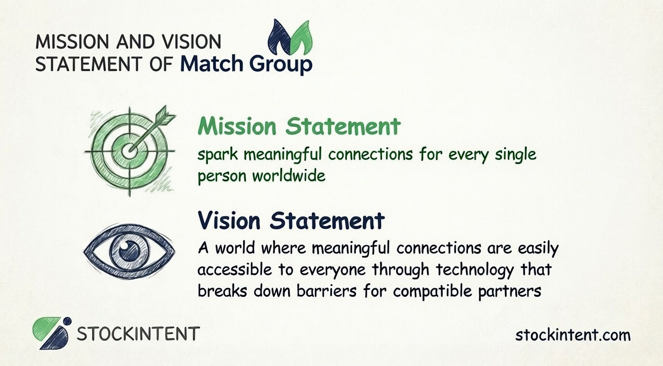 Match Group Mission Statement, Vision & Core Values Explained