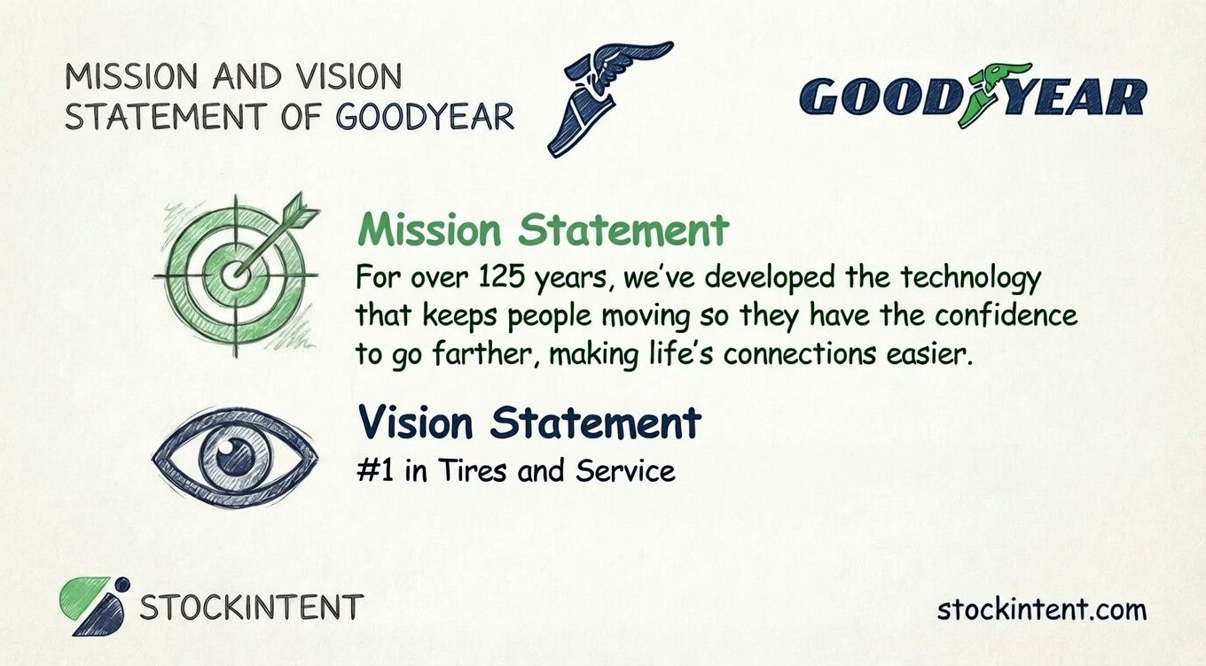 Goodyear Mission Statement, Vision & Core Values Explained