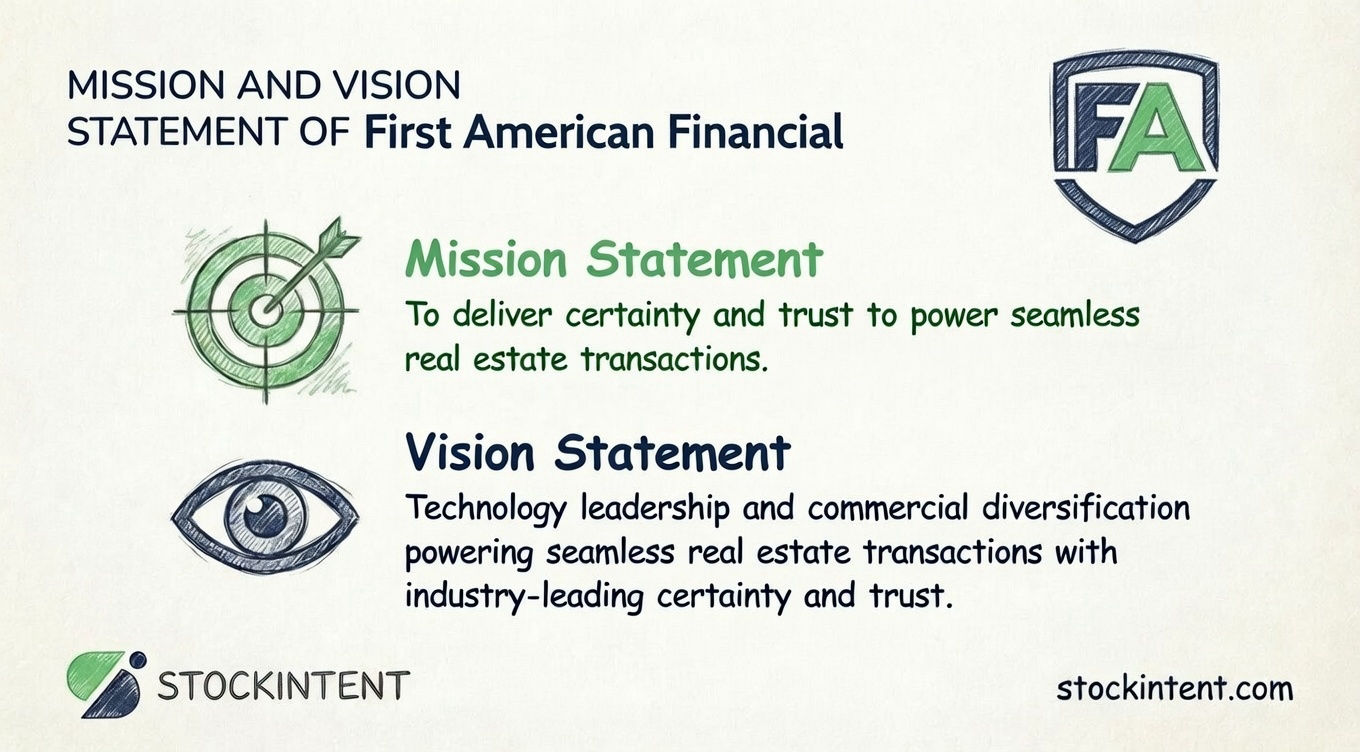 First American Financial Mission Statement, Vision & Core Values Explained