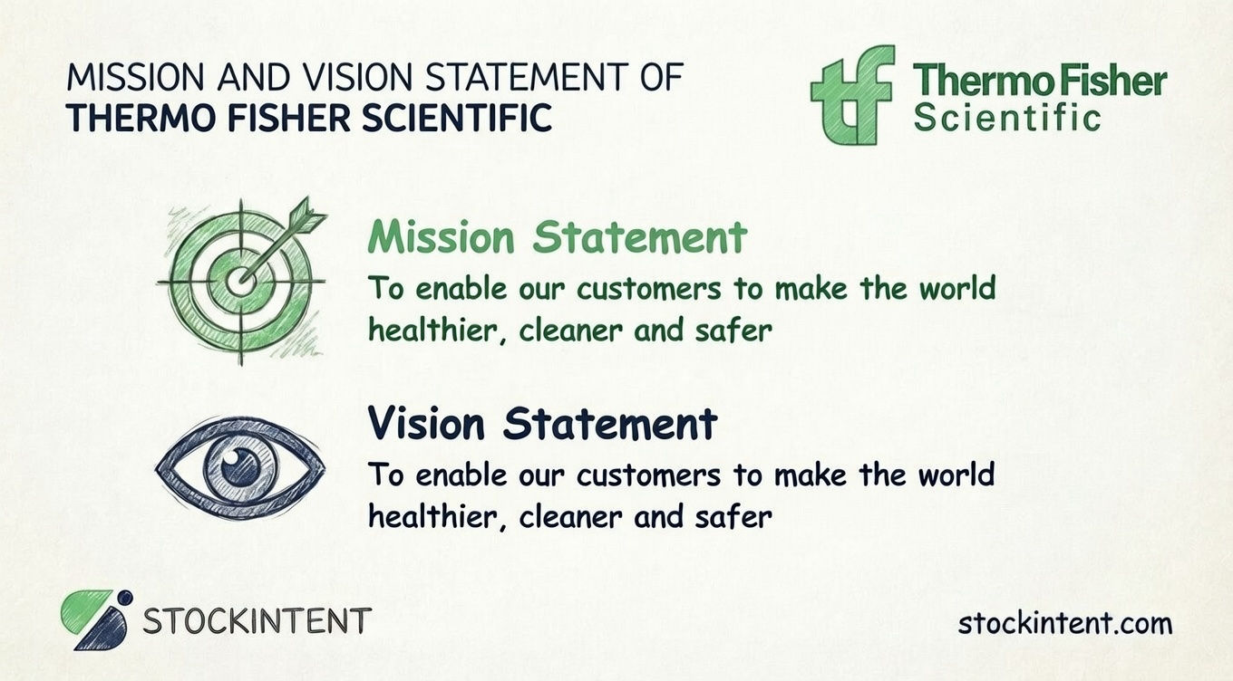Thermo Fisher Scientific Mission Statement, Vision & Core Values Explained