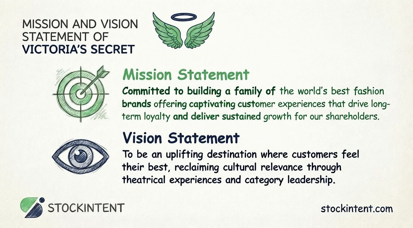 Victoria's Secret Mission Statement, Vision & Core Values Explained