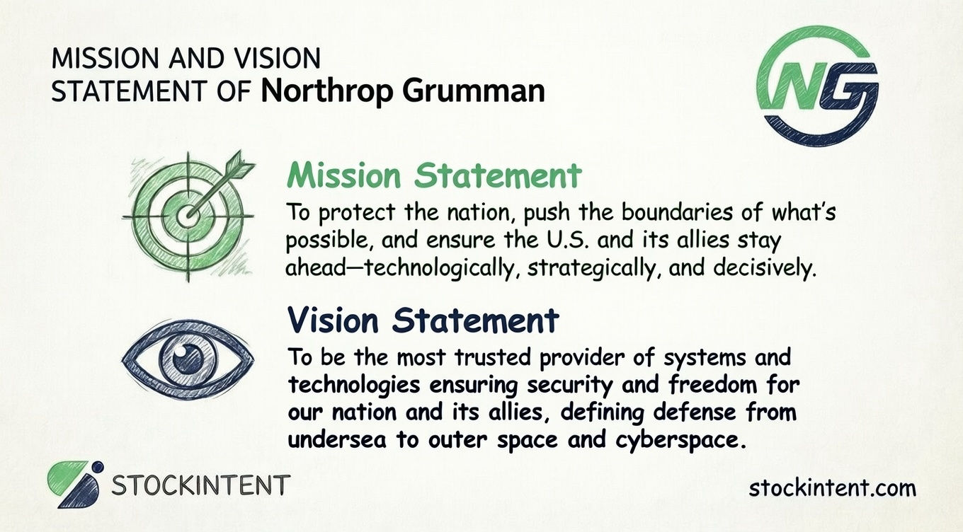 Northrop Grumman Mission Statement, Vision & Core Values Explained