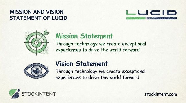Lucid Mission Statement, Vision & Core Values Explained