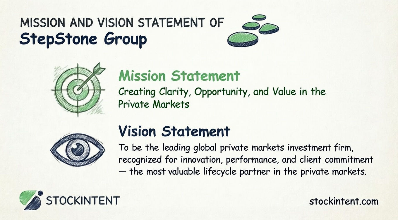 Stepstone Group Mission Statement, Vision & Core Values Explained