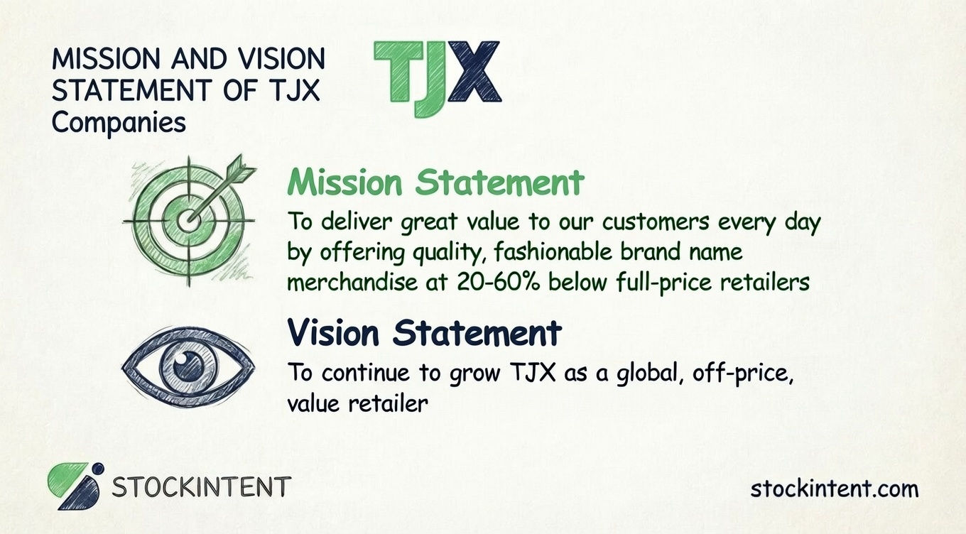 TJX Companies Mission Statement, Vision & Core Values Explained