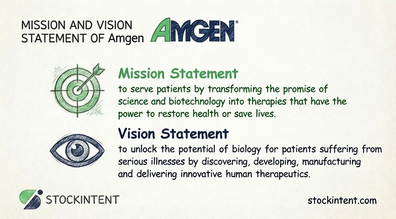 Amgen Mission Statement, Vision & Core Values Explained