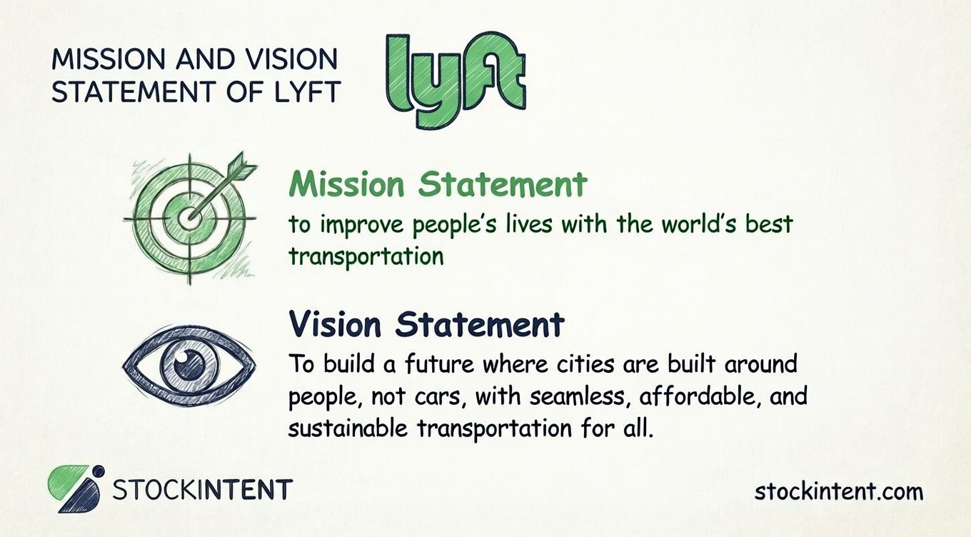 Lyft Mission Statement, Vision & Core Values Explained