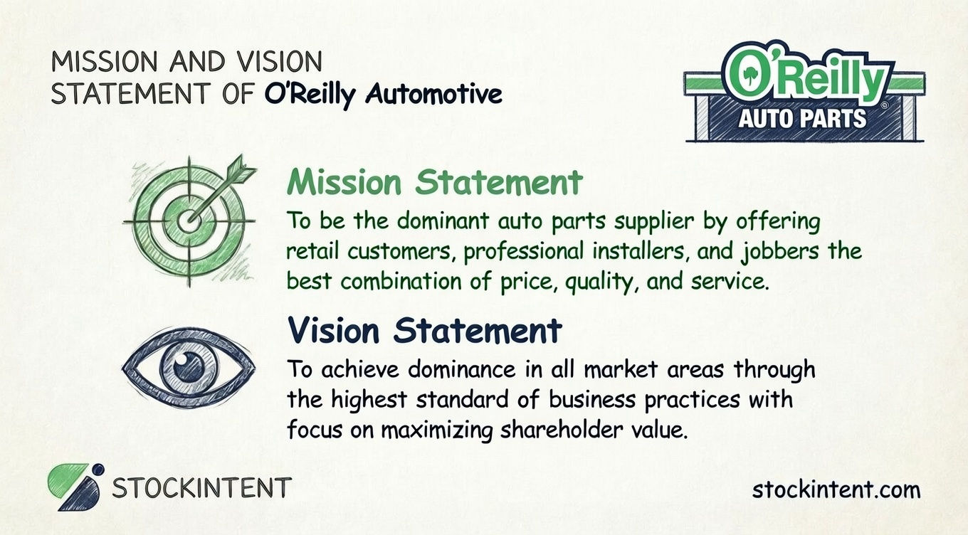 O'Reilly Automotive Mission Statement, Vision & Core Values Explained
