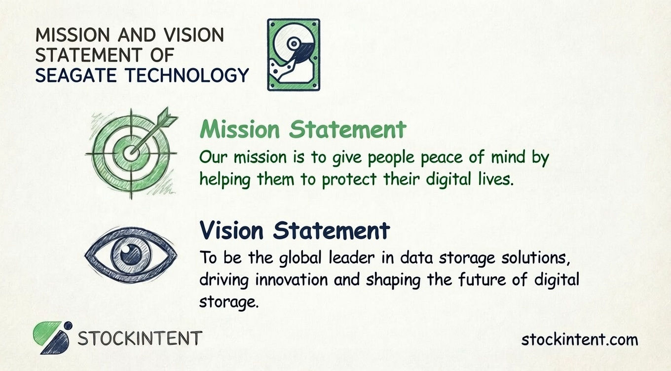 Seagate Technology Mission Statement, Vision & Core Values Explained