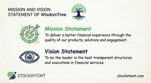 WisdomTree Mission Statement, Vision & Core Values Explained