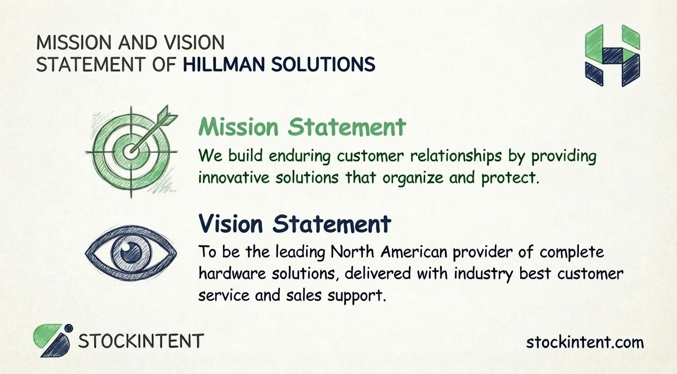 Hillman Solutions Mission Statement, Vision & Core Values Explained