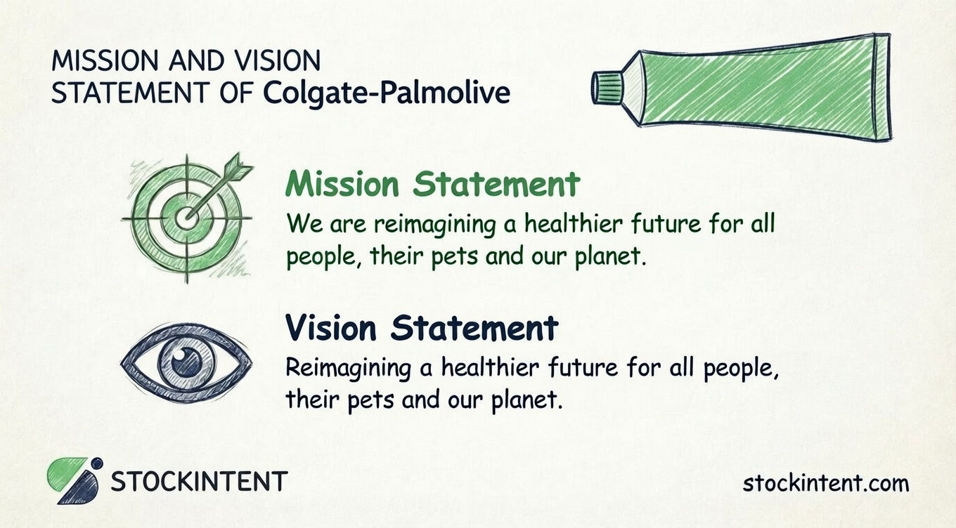 Colgate-Palmolive Mission Statement, Vision & Core Values Explained