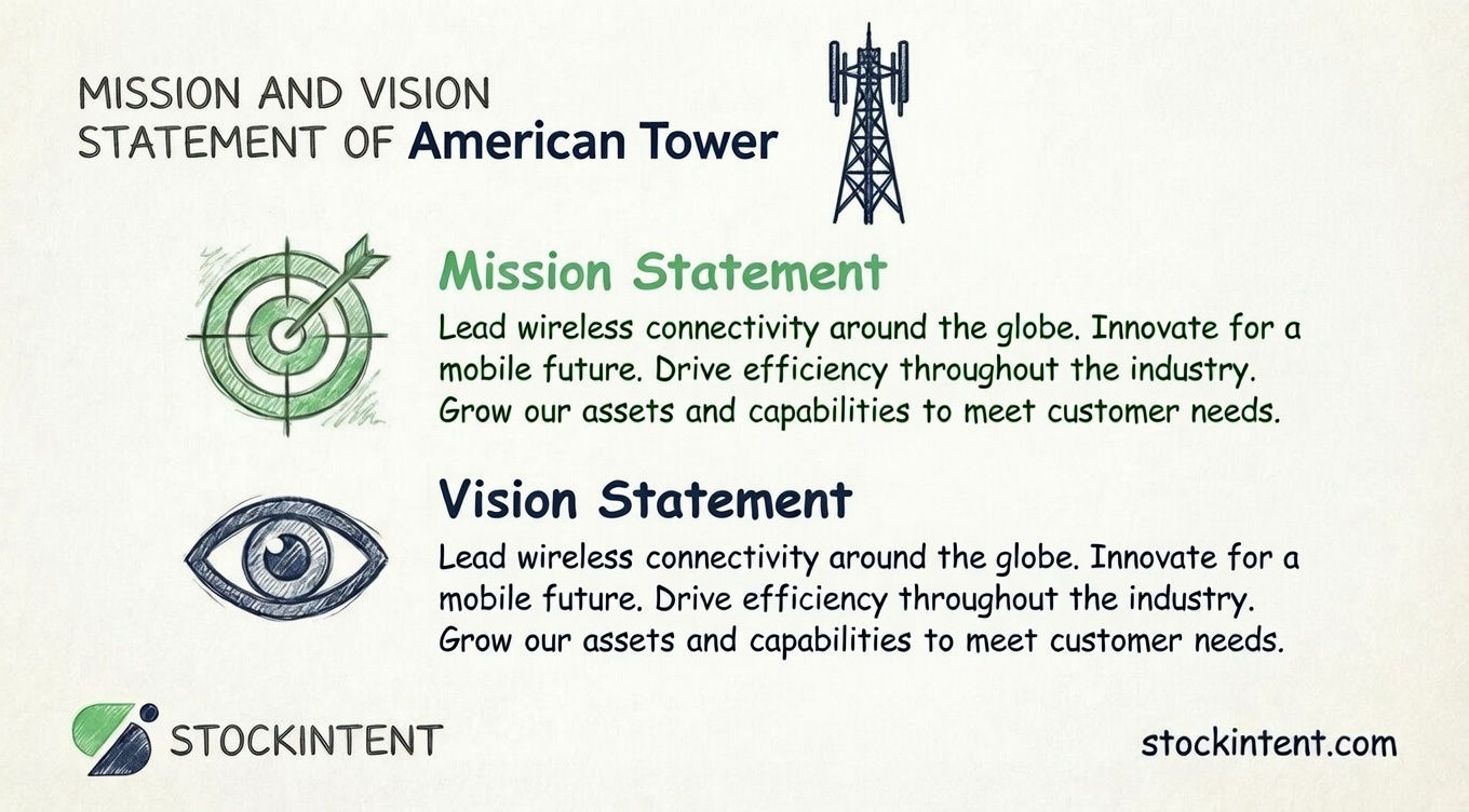 American Tower Mission Statement, Vision & Core Values Explained