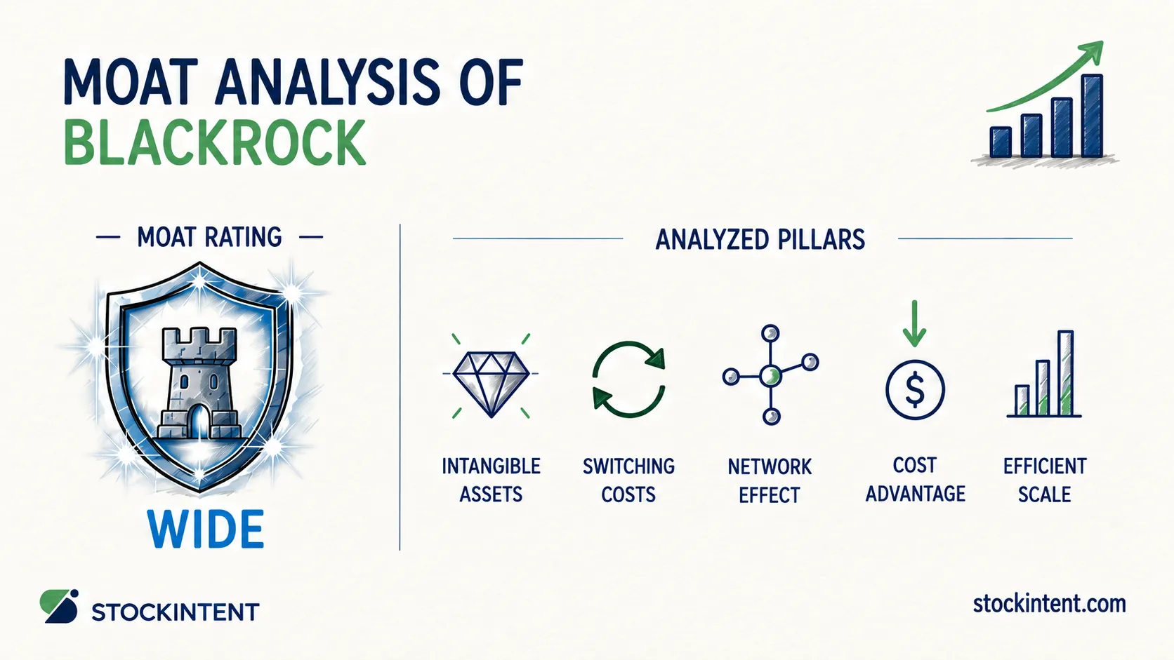 BlackRock Economic Moat Analysis: Rating, Trend & Competitive Advantages