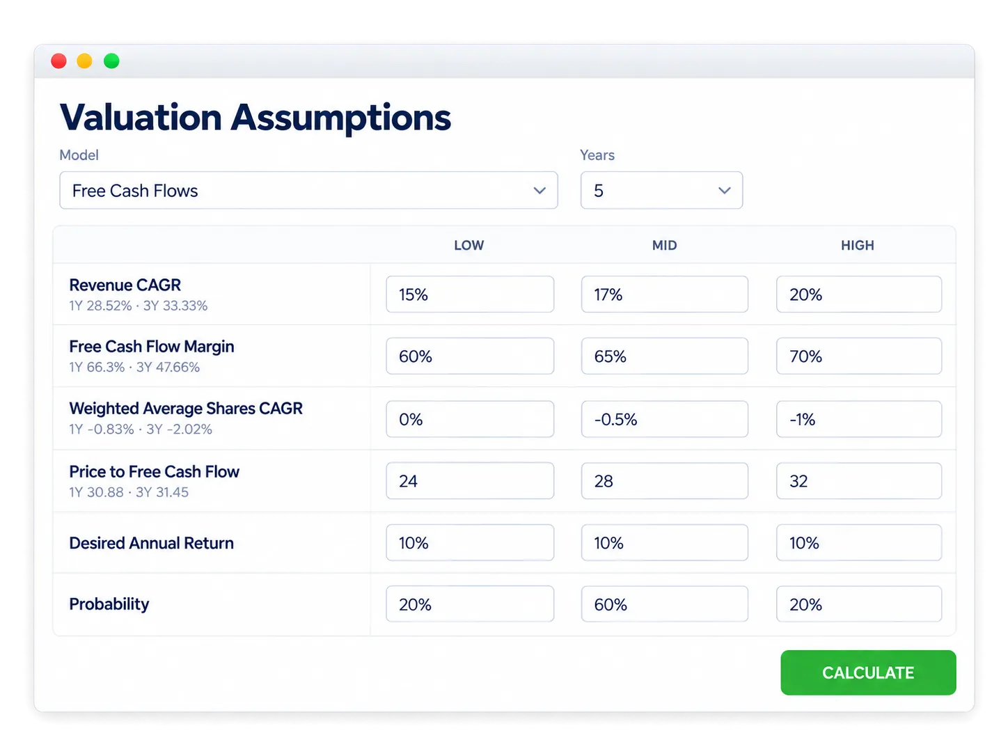 StockIntent discounted free cash flow assumptions with low, mid and high scenarios and the company's historical values next to each input