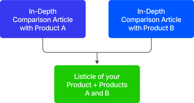 Generative Engine Optimization Best Practices