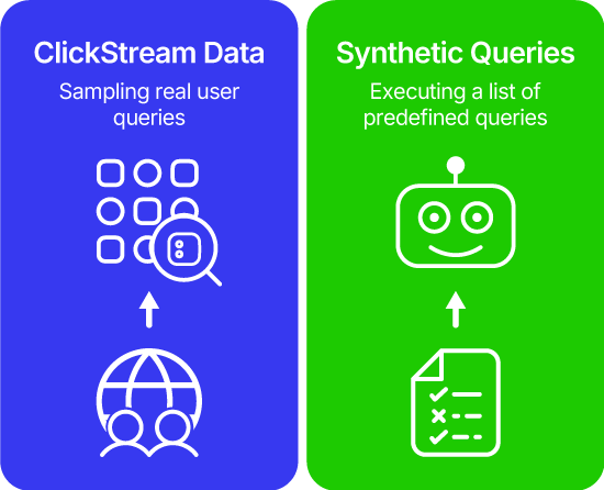 Generative Engine Optimization Best Practices