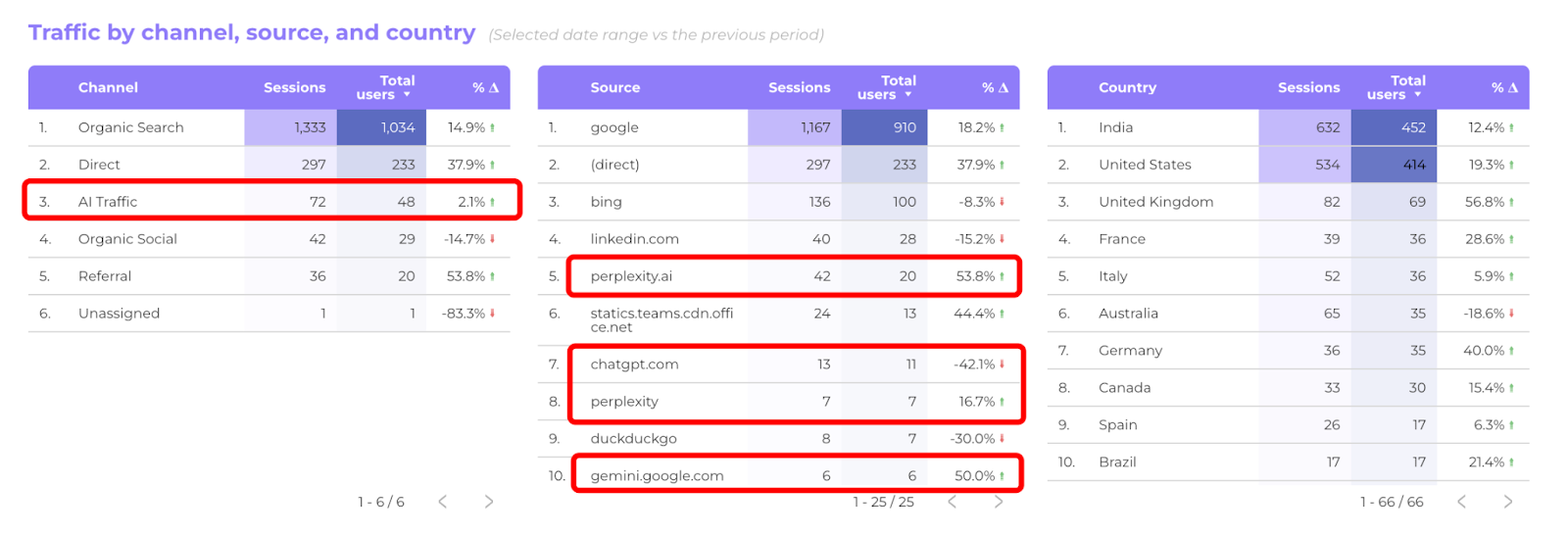 Generative Engine Optimization Best Practices
