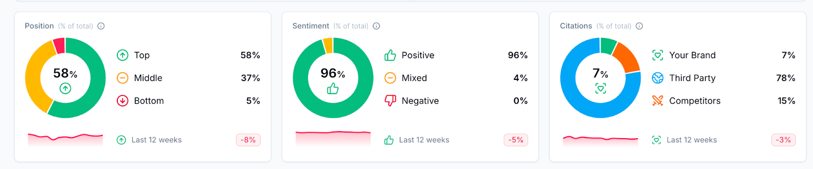 Generative Engine Optimization Best Practices