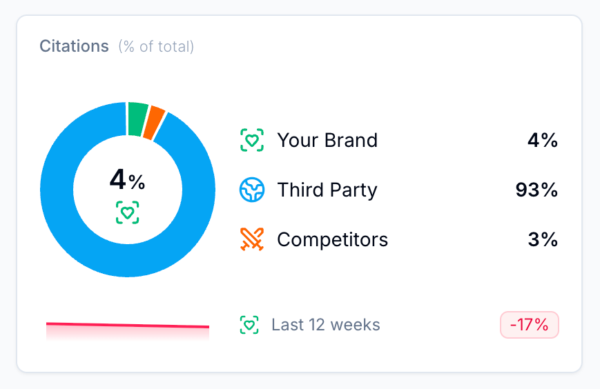 Generative Engine Optimization Best Practices