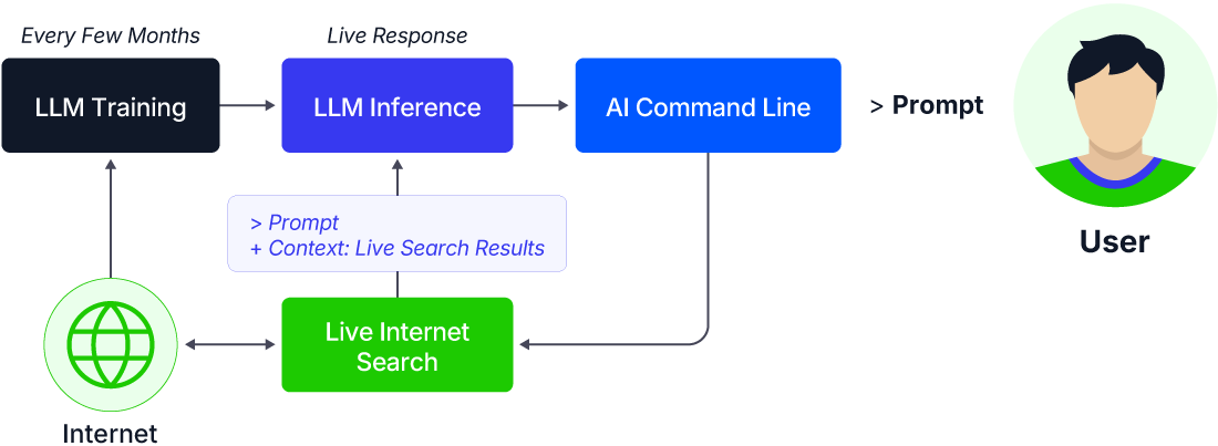 Generative Engine Optimization Best Practices