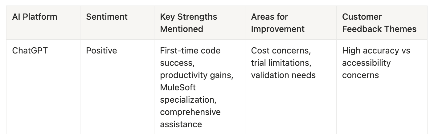 Generative Engine Optimization Best Practices