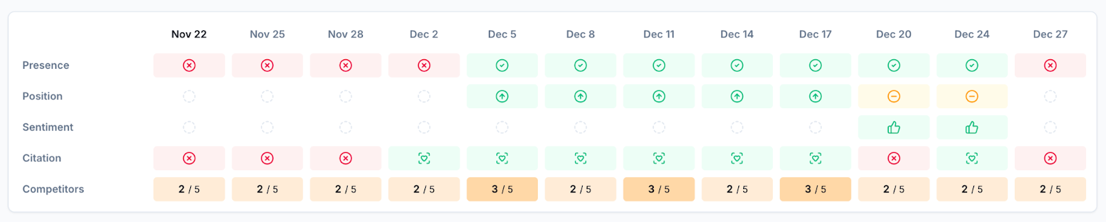 Generative Engine Optimization Best Practices