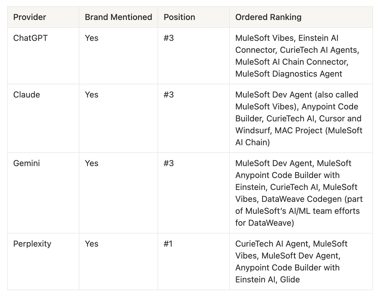 Generative Engine Optimization Best Practices