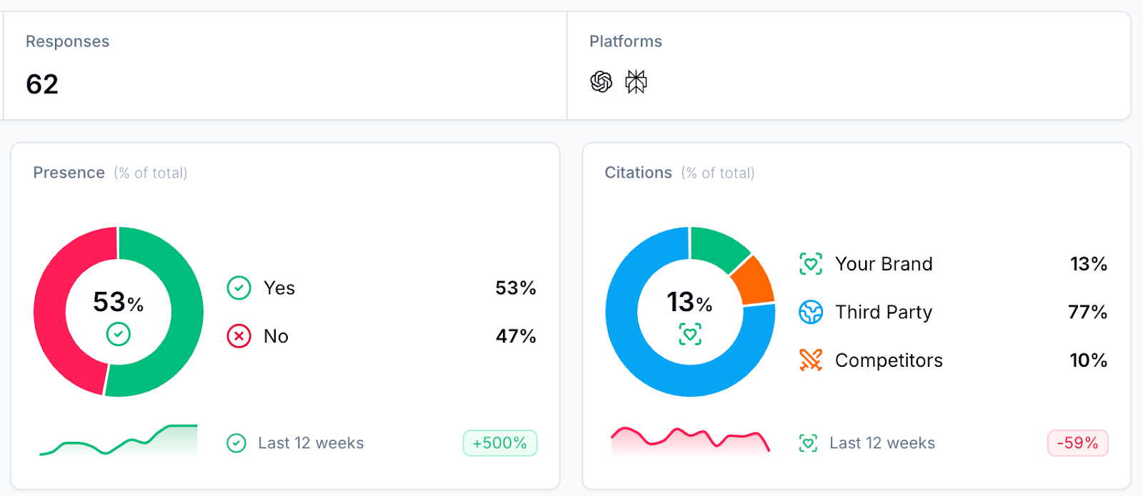 Generative Engine Optimization Best Practices