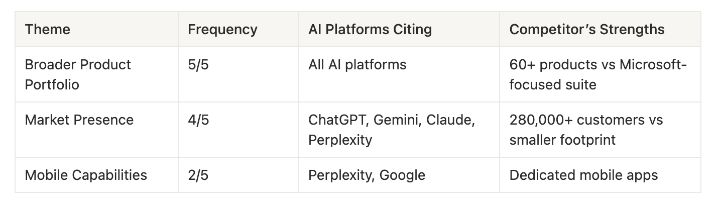 Generative Engine Optimization Best Practices