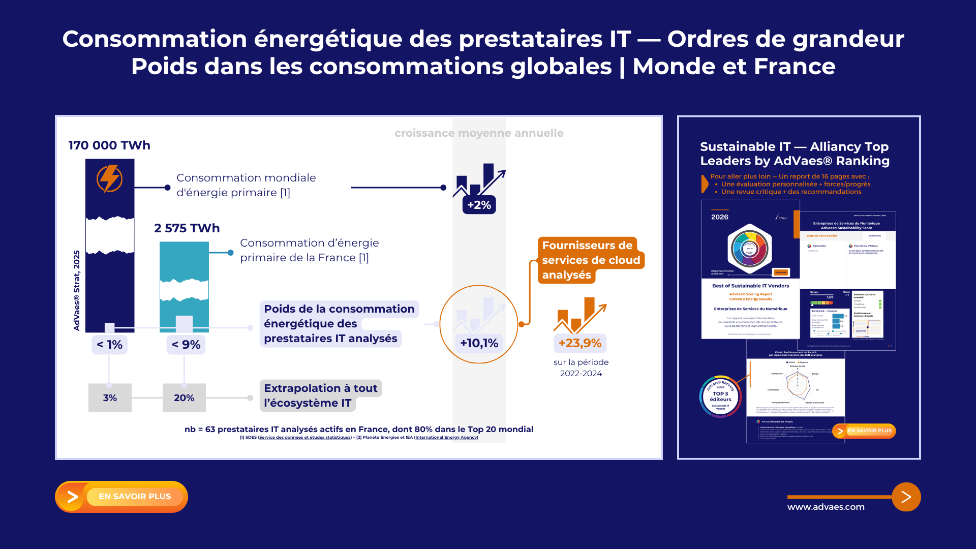 Donnés de marché | Les enjeux énergétiques dans la tech