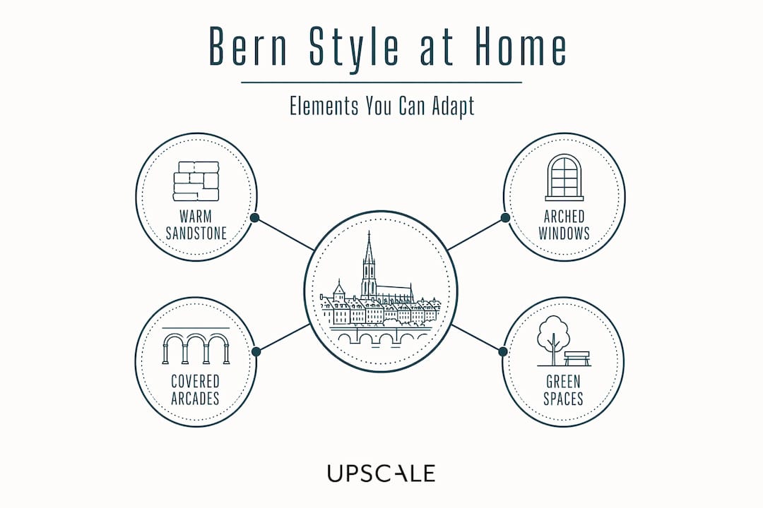 Infographic of Bern architecture design elements