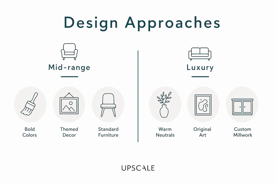 Infographic comparing mid-range and luxury kids room design