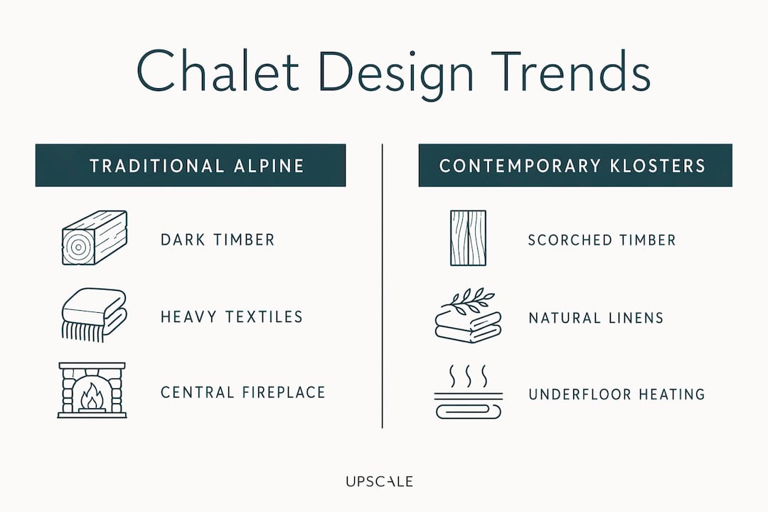 Infographic comparing traditional and contemporary chalet design trends