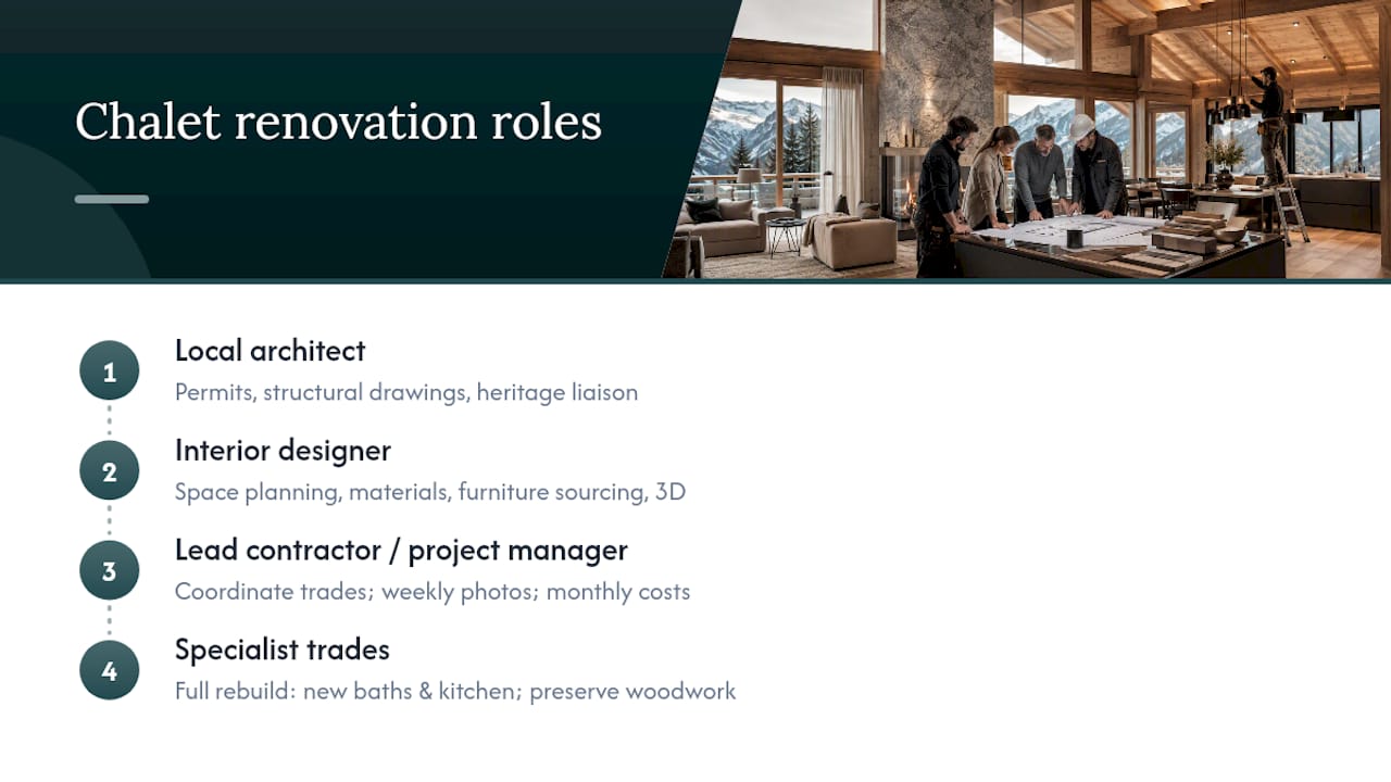 Diagram of renovation project roles and sequence