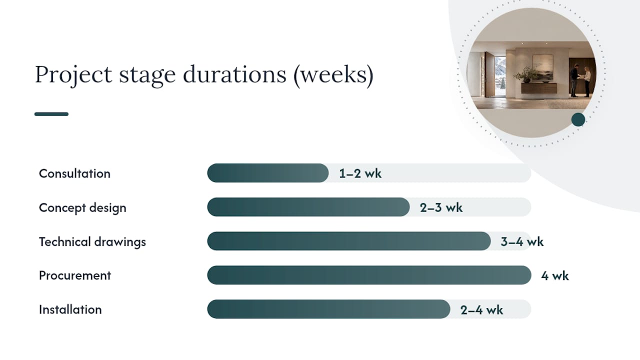 What Is the Realistic Timeline and Cost for a Bespoke Entryway? — overview diagram