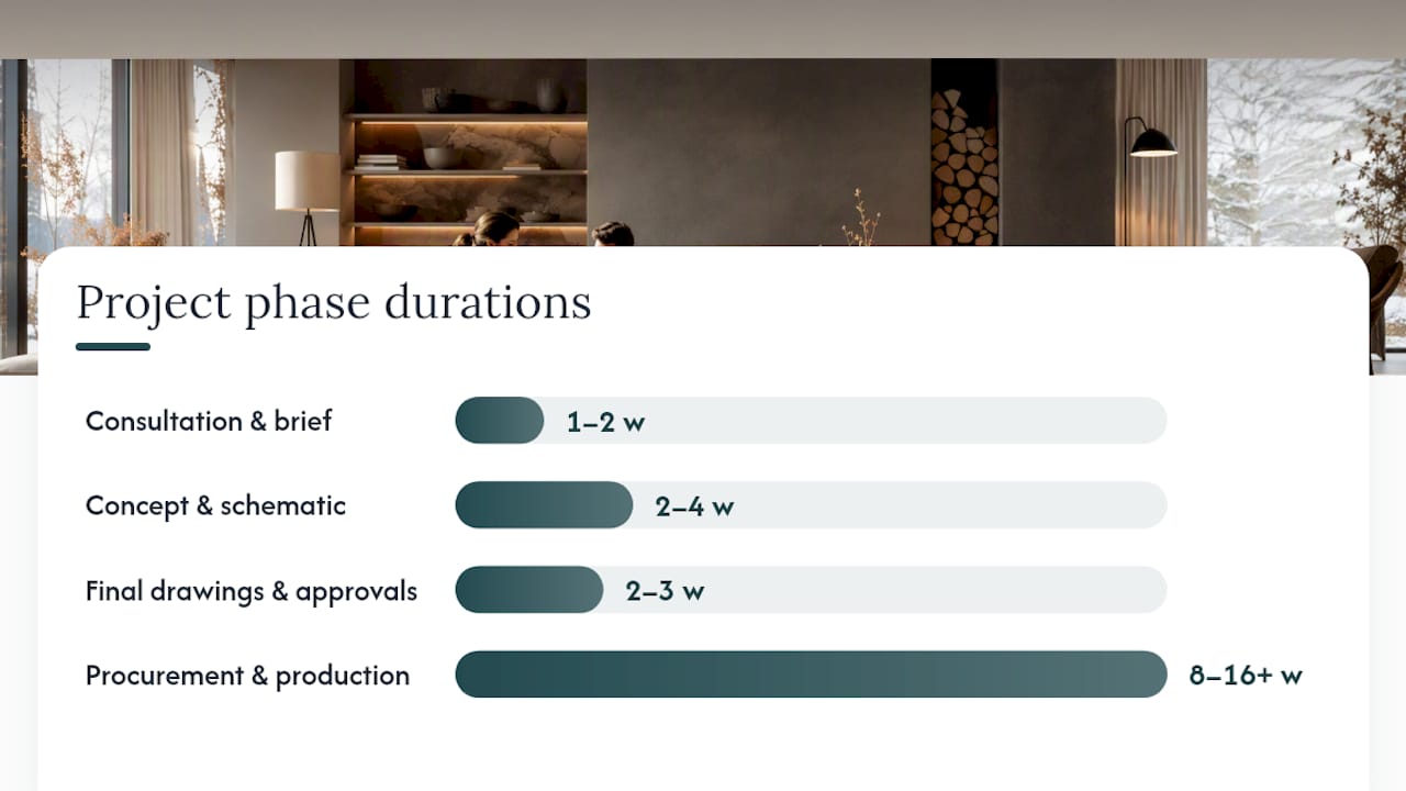 Diagram showing bespoke living room project stages and costs