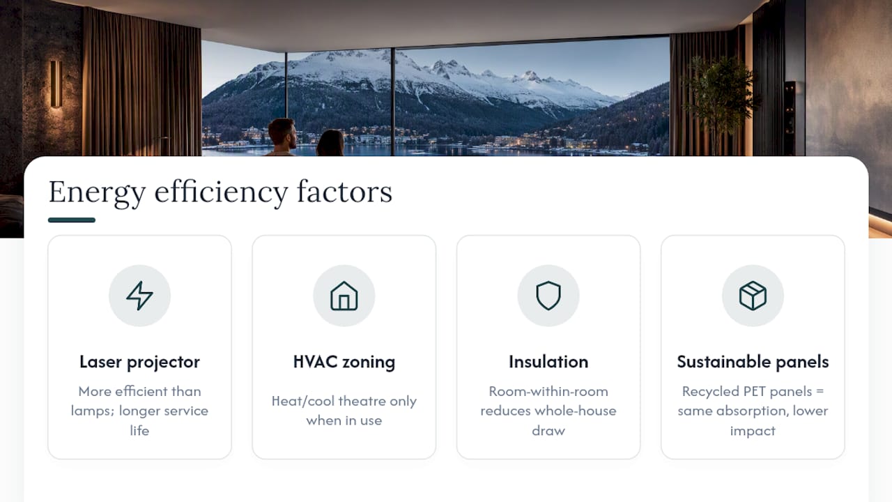 Energy efficiency components in alpine home cinema
