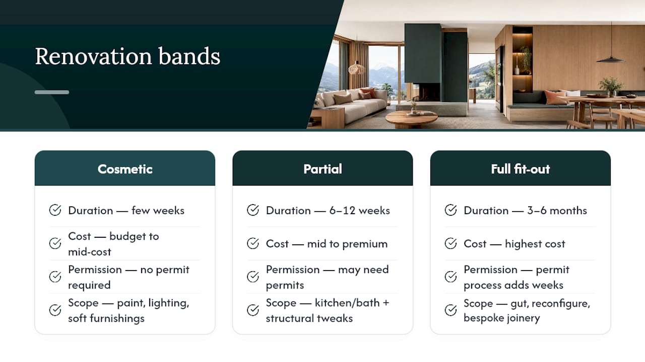 Renovation bands by timeline and cost