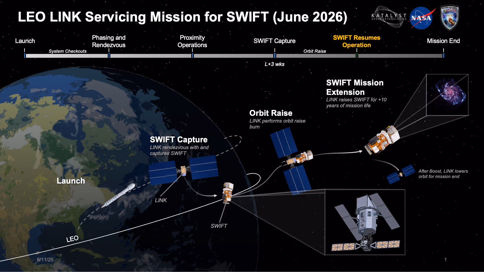 LEO Link Servicing Mission for SWIFT June 2026