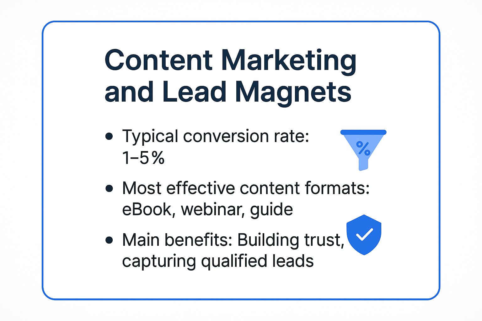 Infographic showing key data about Content Marketing and Lead Magnets