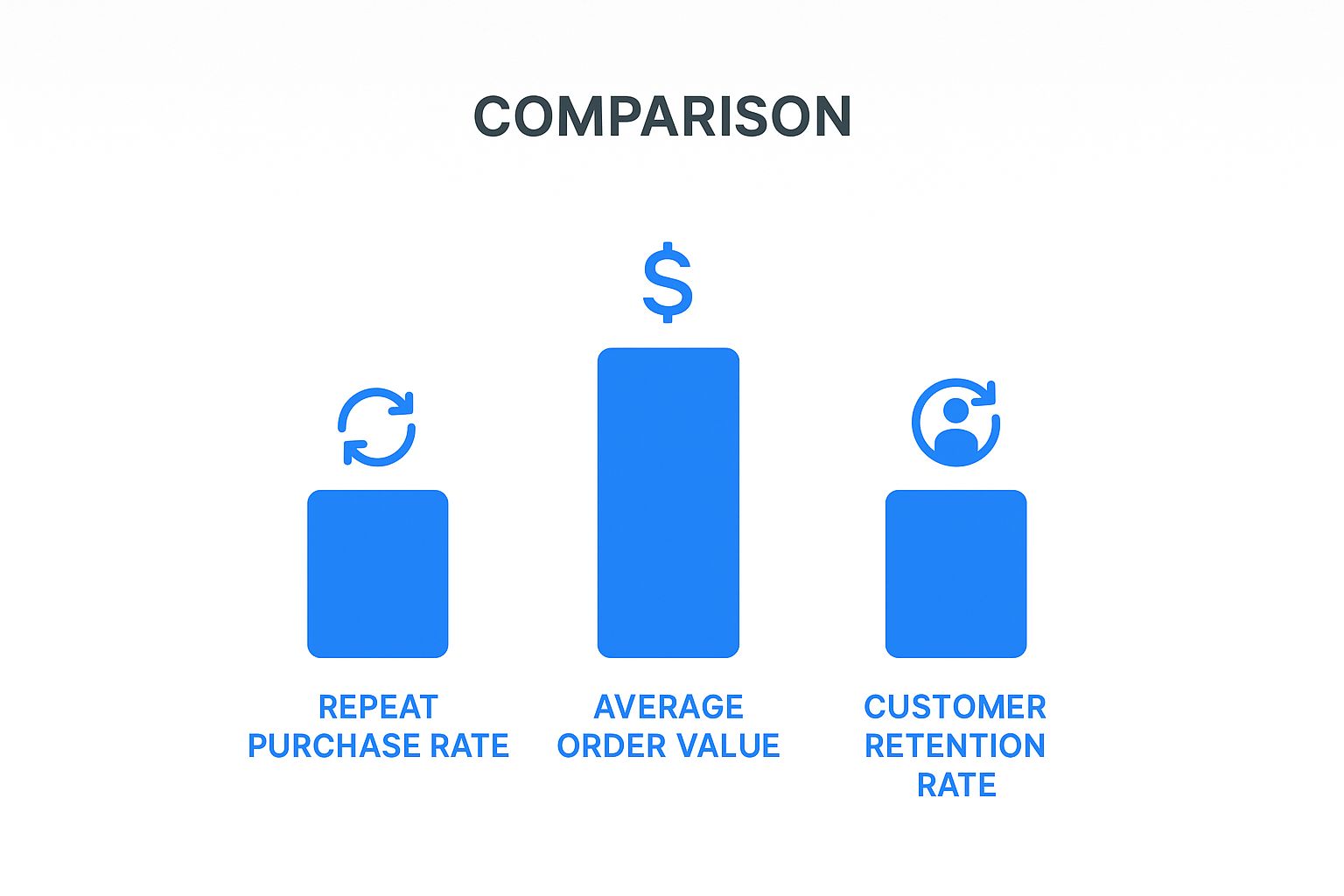 Infographic about improving customer lifetime value