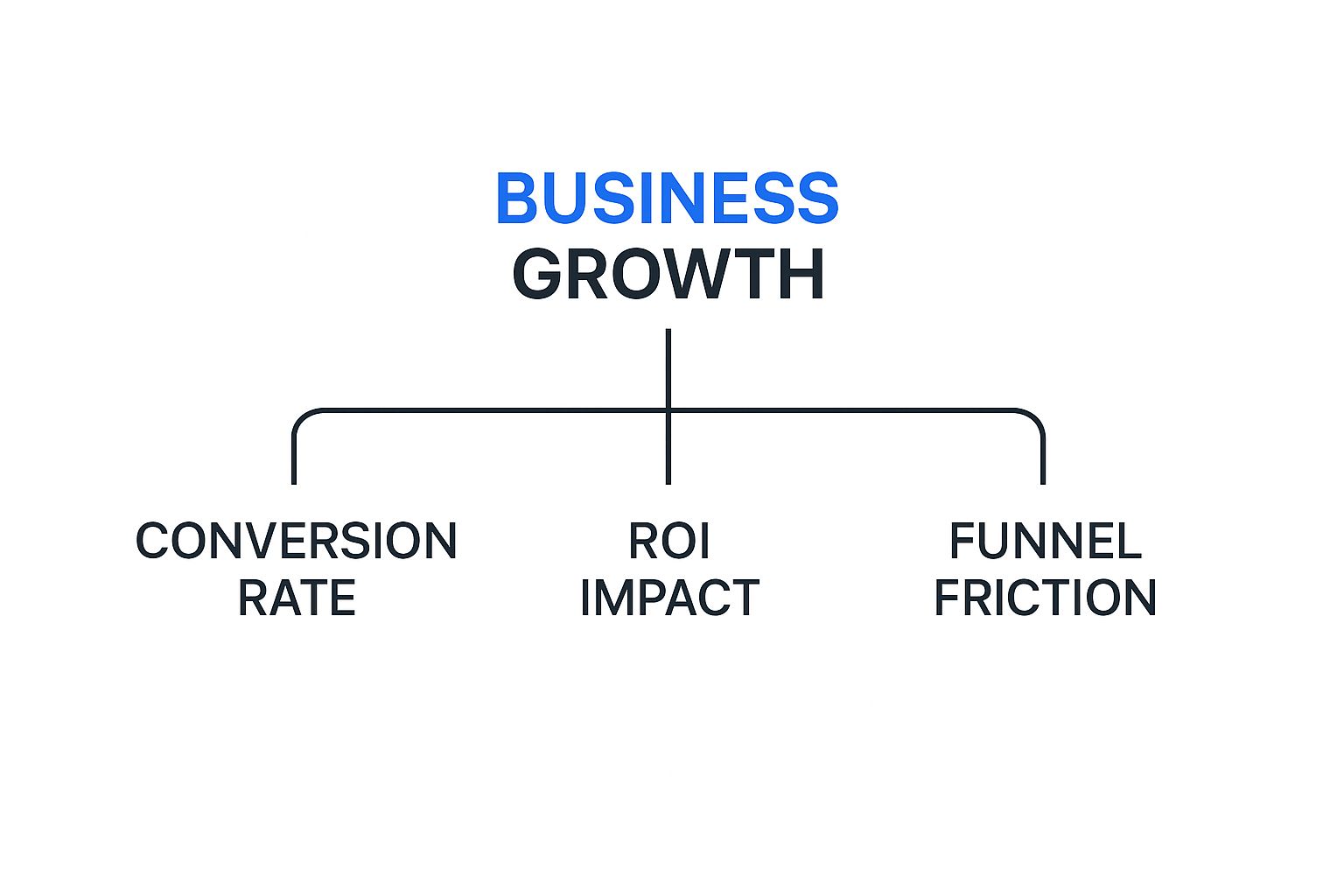 Infographic about what is conversion in marketing