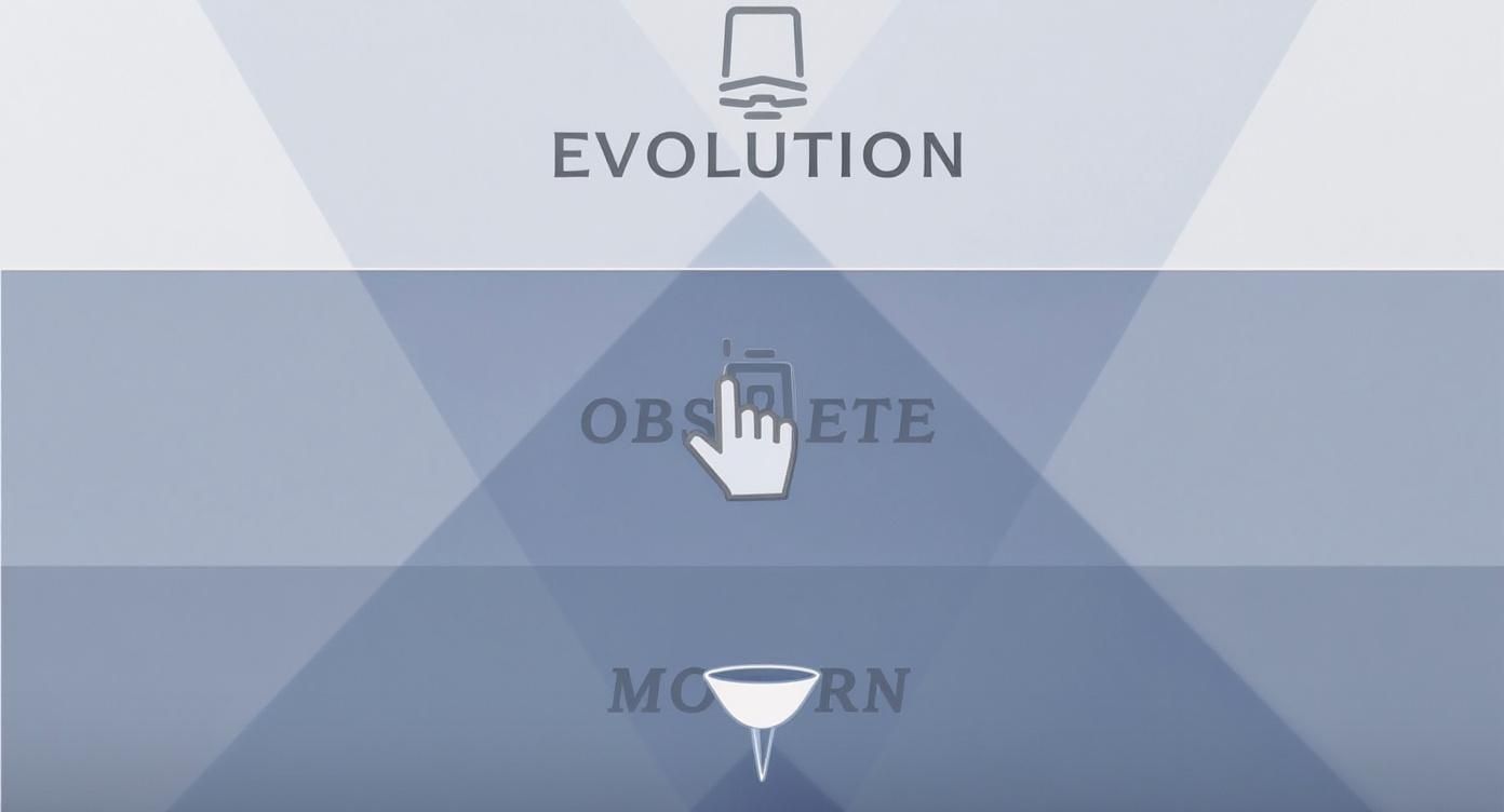 Infographic about what is marketing attribution