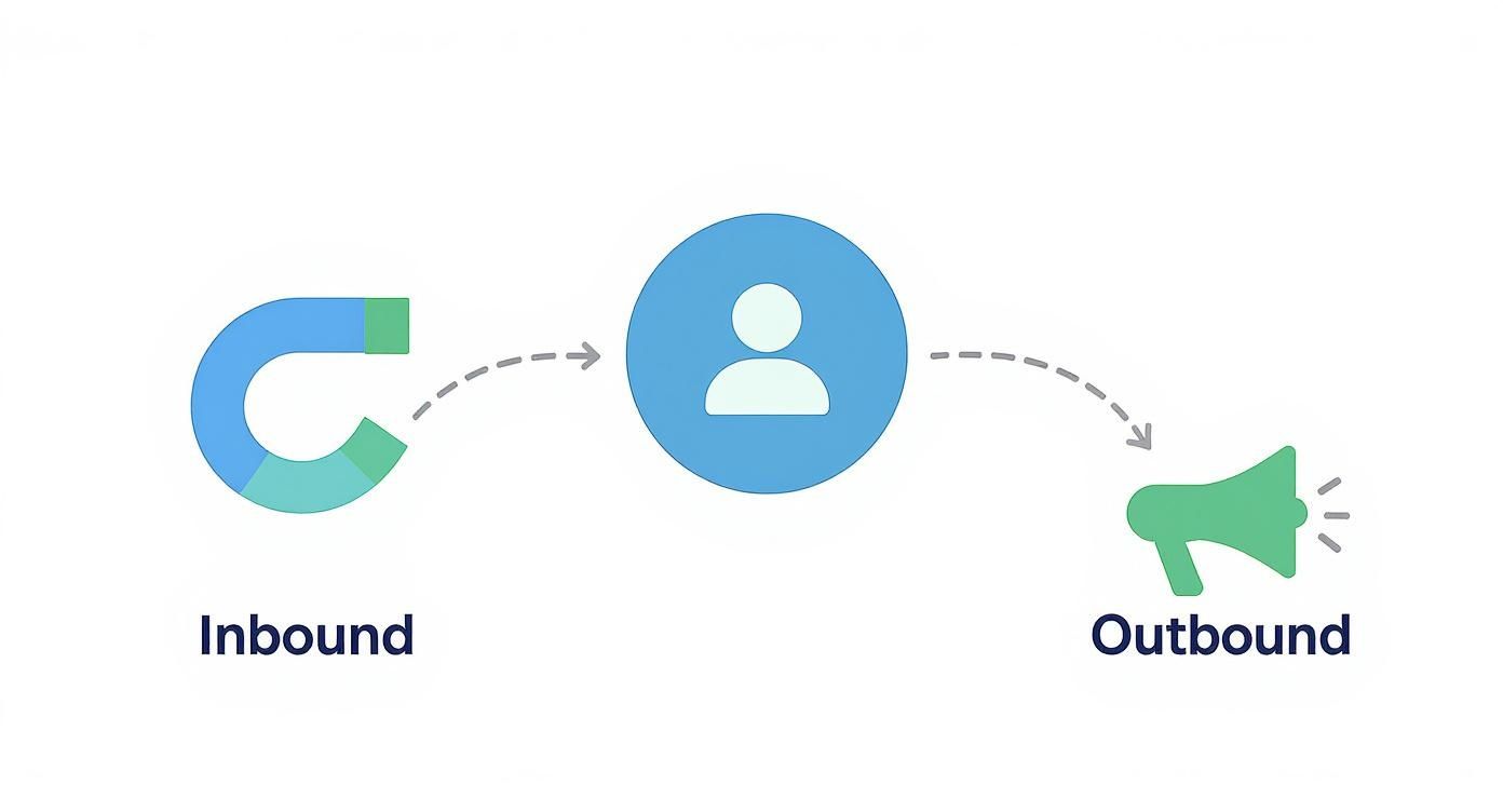 Infographic about inbound marketing lead generation